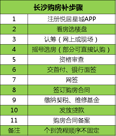 長沙買房最新最全攻略！購房資格、法拍房、搖號(hào)、落戶、貸款、補(bǔ)貼等詳解！