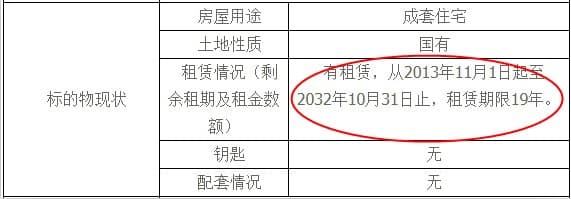 購買法拍房要注意哪些情況？有什么注意事項(xiàng)？